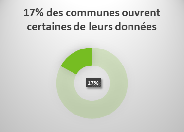 17% des communes ouvrent certaines de leurs données