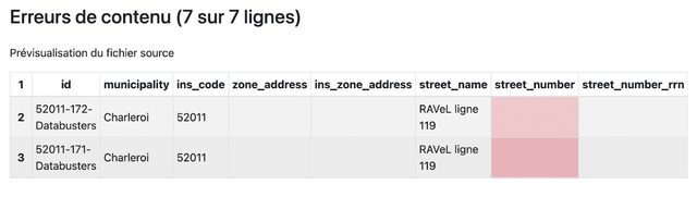 Erreurs dans le CSV