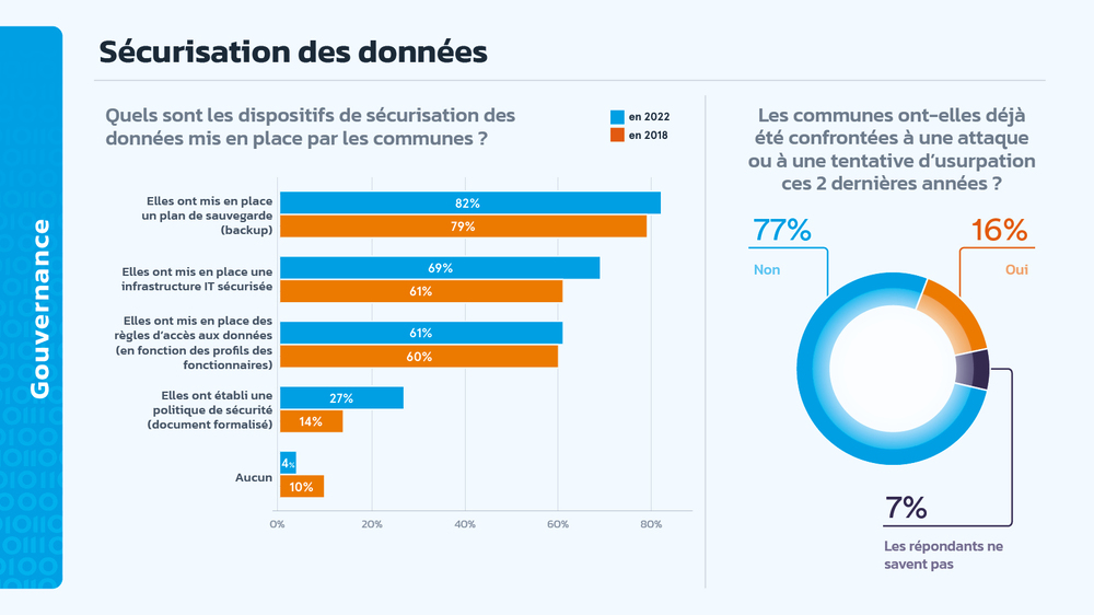 Sécurisation des données