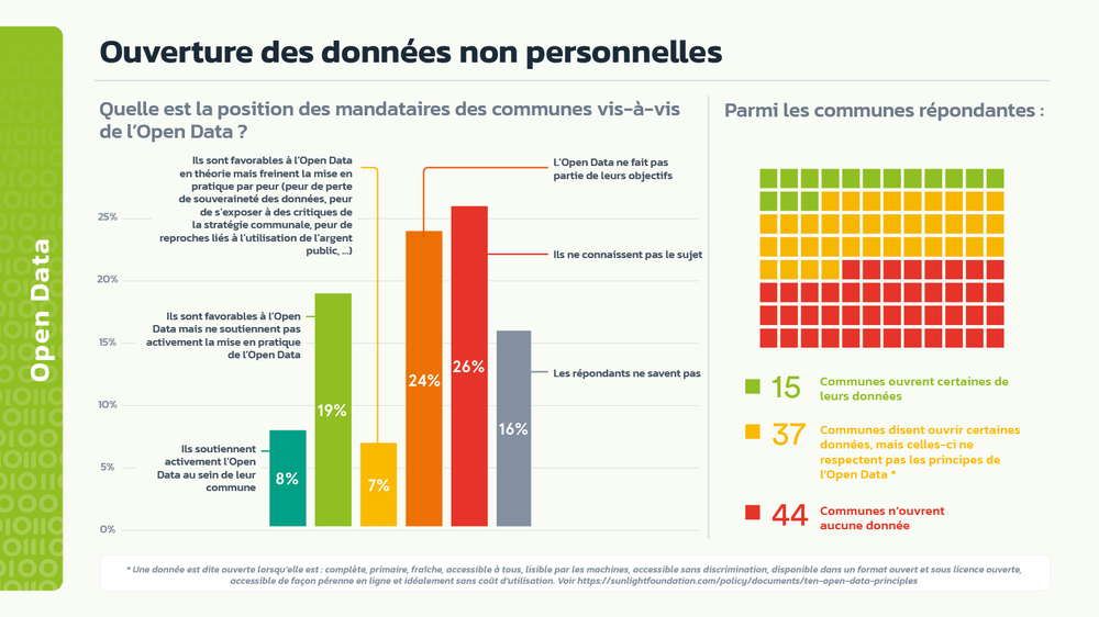 Ouverture des données non personnelles