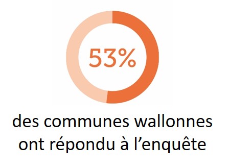 53 pourcents des communes wallonnes ont répondu