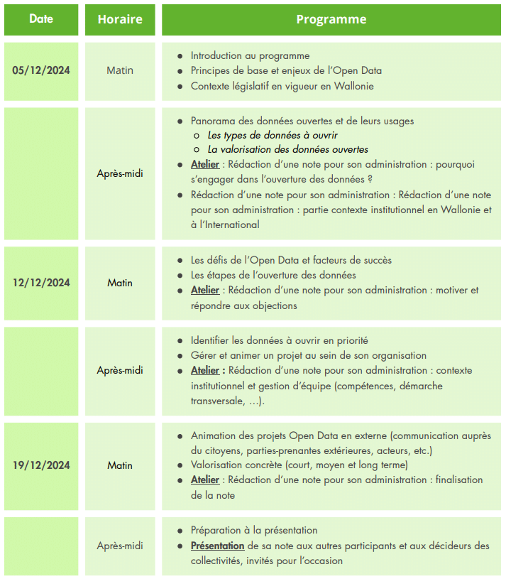 Horaire et programme du module 1 du programme Ouvrir ma Ville.